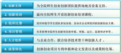 通信工程學(xué)院大學(xué)生科技創(chuàng)新實(shí)驗(yàn)室網(wǎng)站 激發(fā)創(chuàng)新潛能，培養(yǎng)未來(lái)工程師